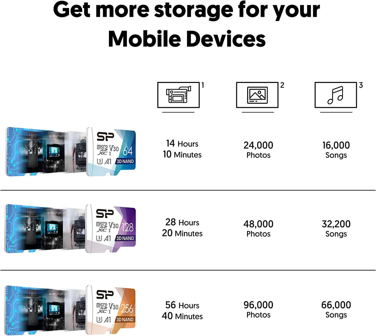 Silicon Power 256GB MicroSD